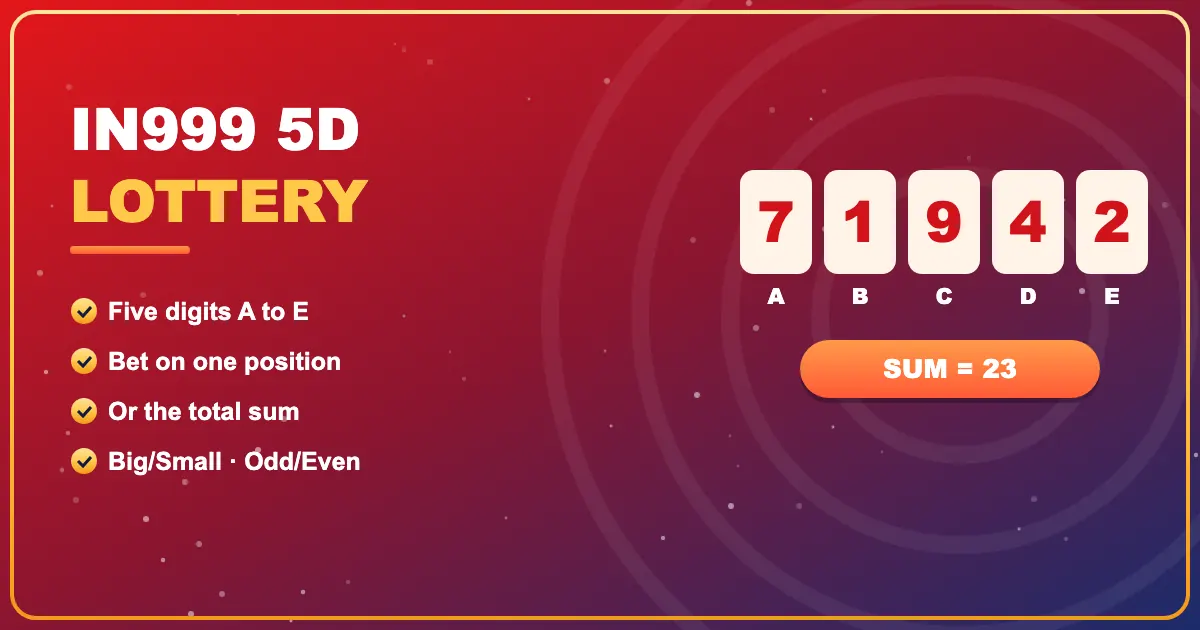 IN999 5D lottery digits and sum